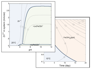 Axis variables