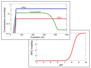 Mobile colloids